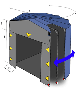 burdufuri izotermice rotative